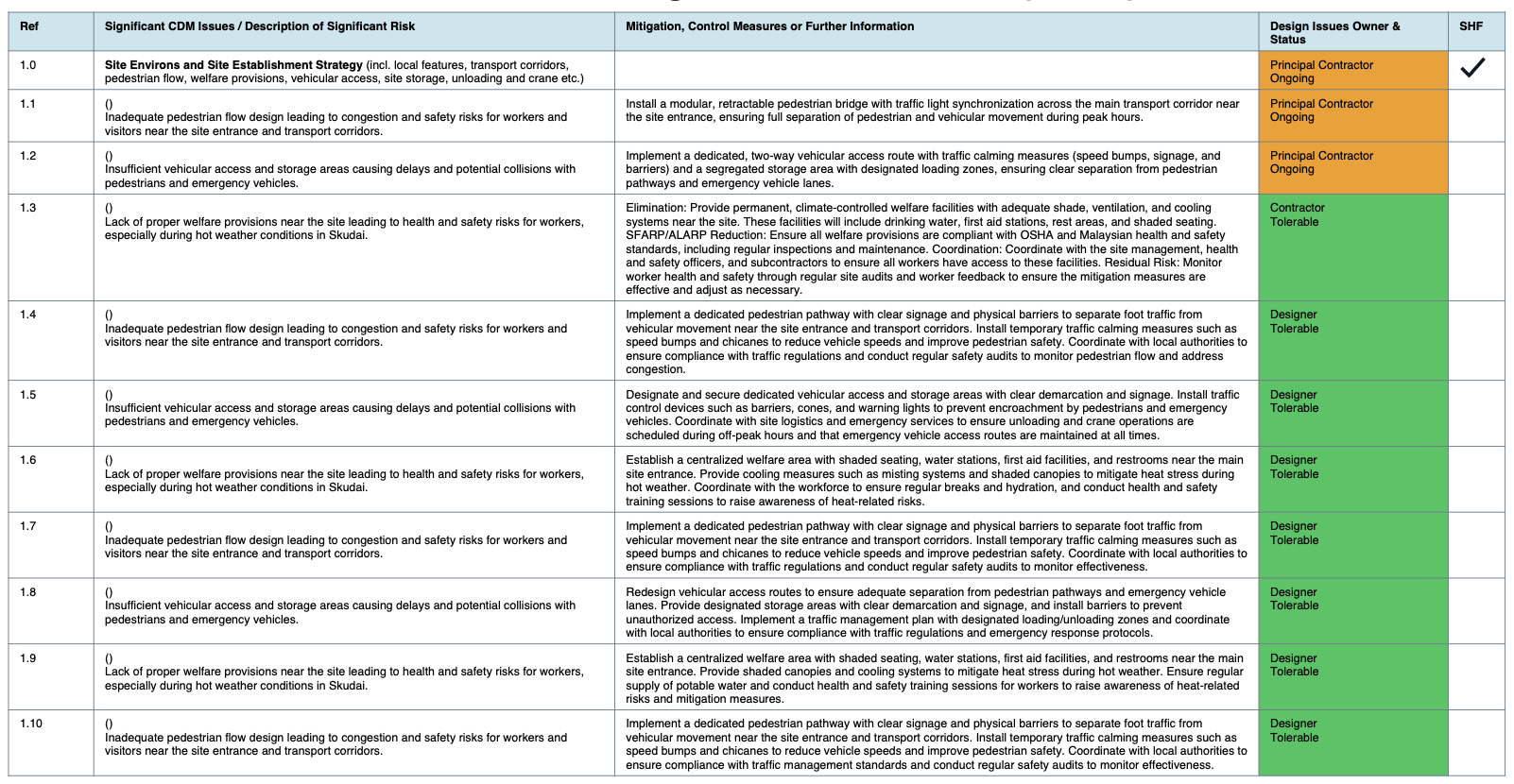 CDM3 schedule of significant CDM issues table screenshot
