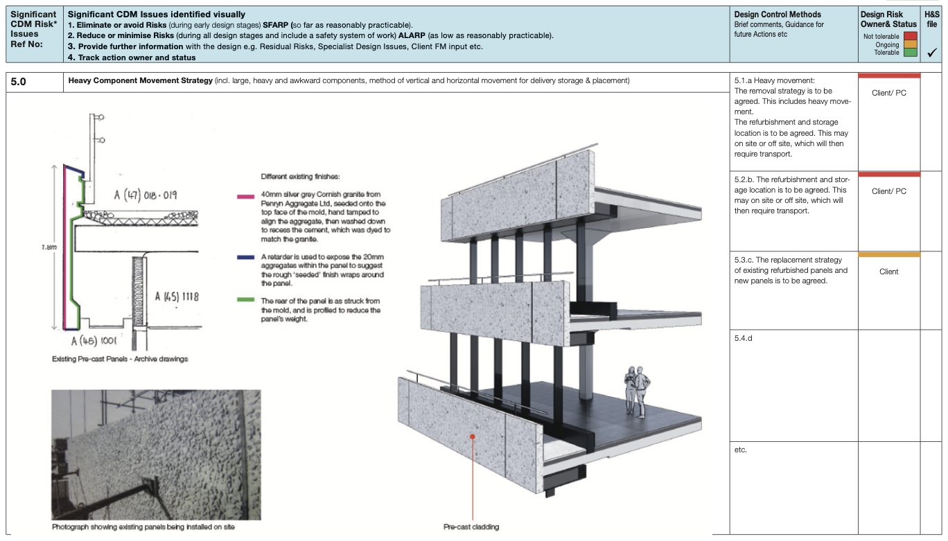 CDM4 visual annotation risk register screenshot