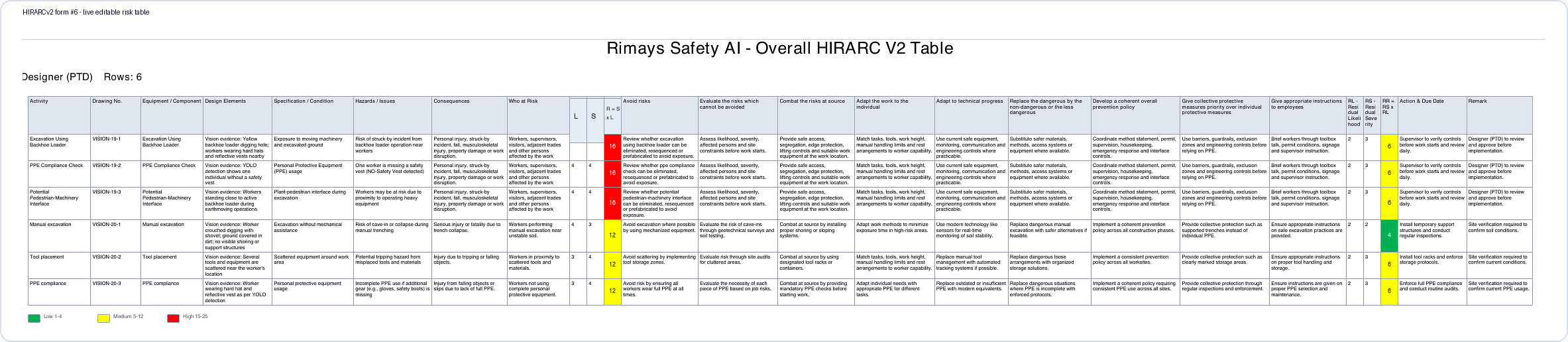HIRARCv2 full table screenshot